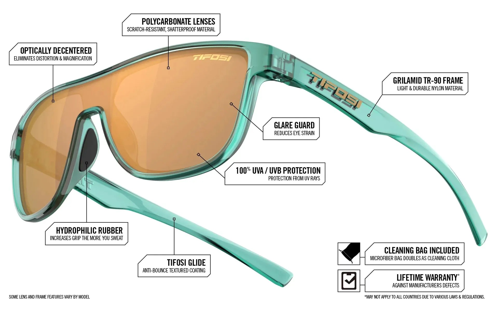 Tifosi Sizzle Single Lens Sunglasses - Aquaviolet